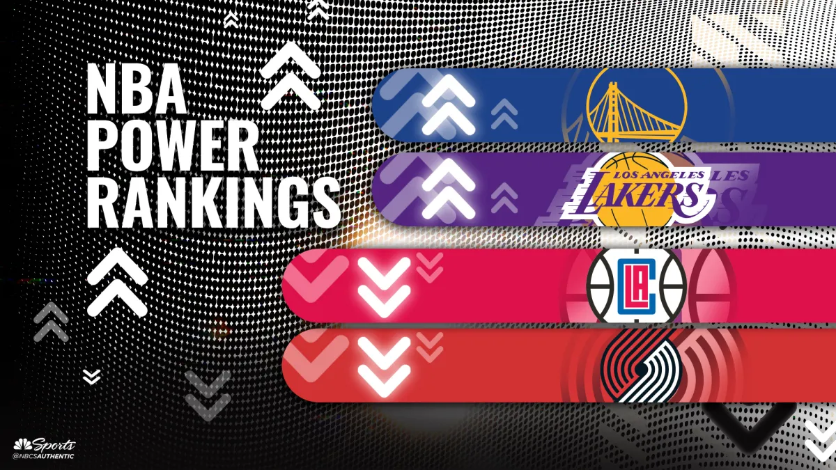 NBA Preseason Power Rankings